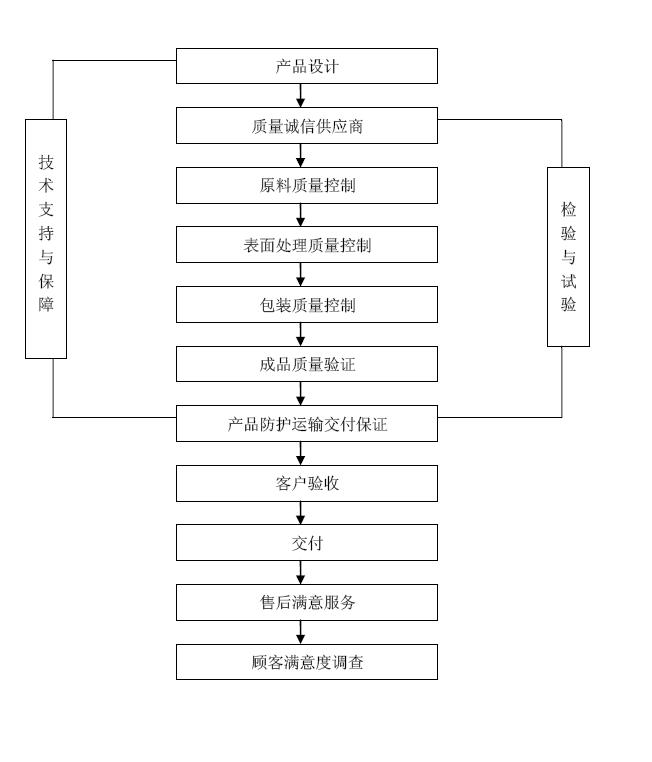質(zhì)量控制過(guò)程.JPG