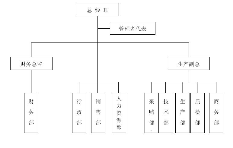 誠(chéng)信管理機(jī)構(gòu).JPG